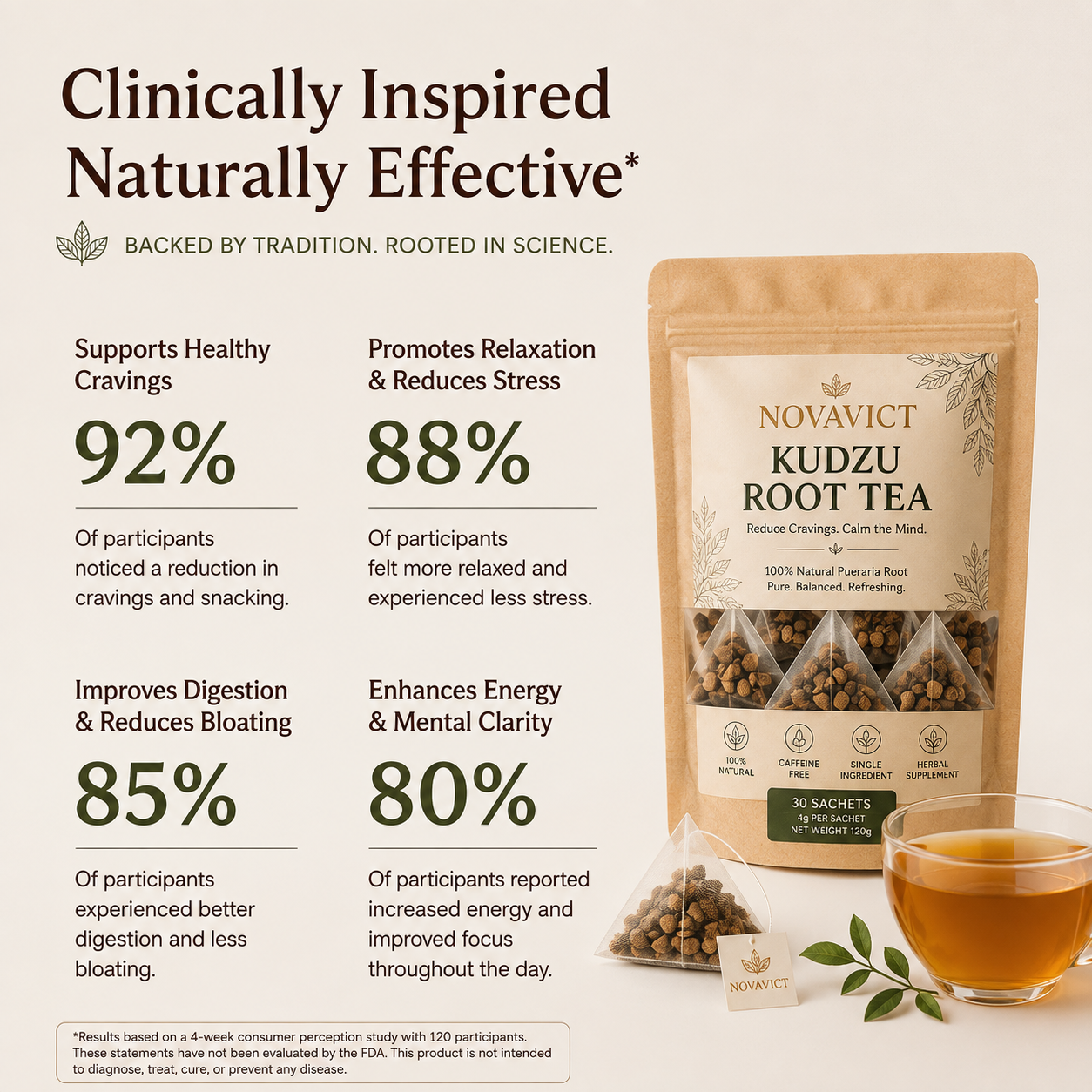 Kudzu Root Tea